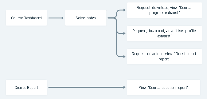 manage discussion forum