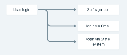 manage discussion forum